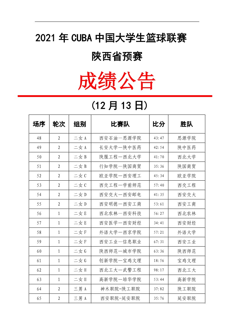 12月13日成绩公告_1