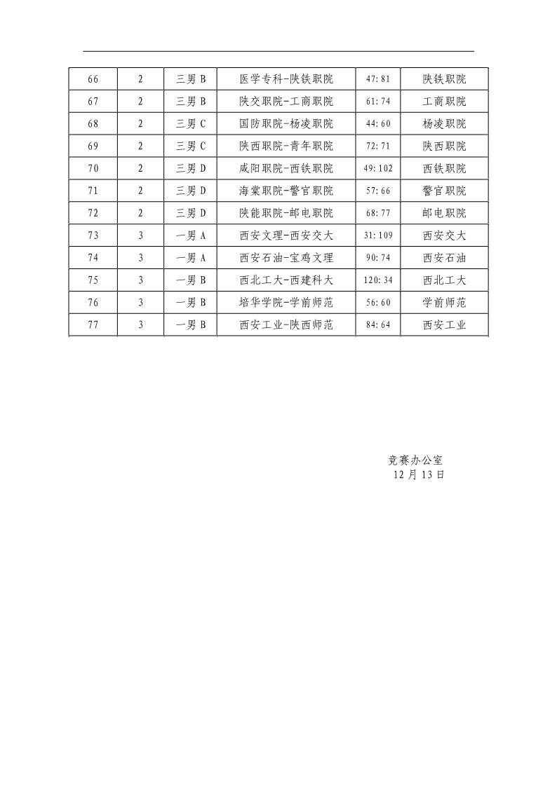 12月13日成绩公告_2