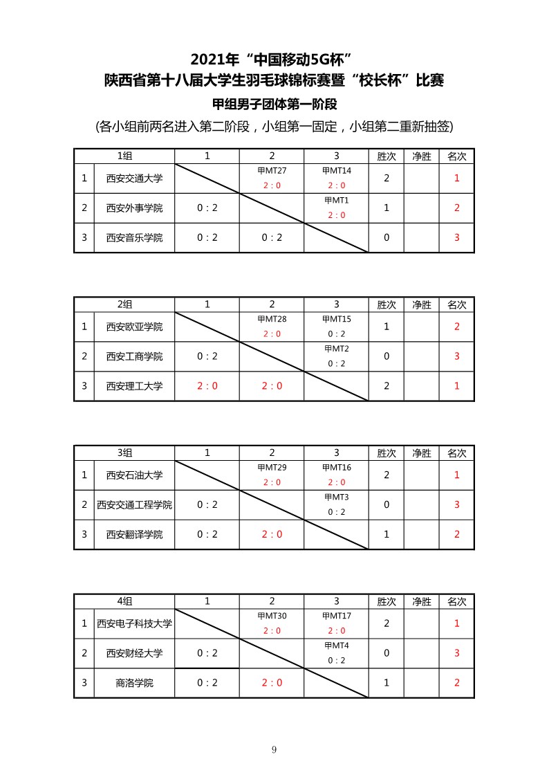 2021年&ldquo;中国移动5G杯&rdquo;陕西省大学生羽毛球锦标赛暨 &ldquo;校长杯&rdquo;比赛成绩册628_11