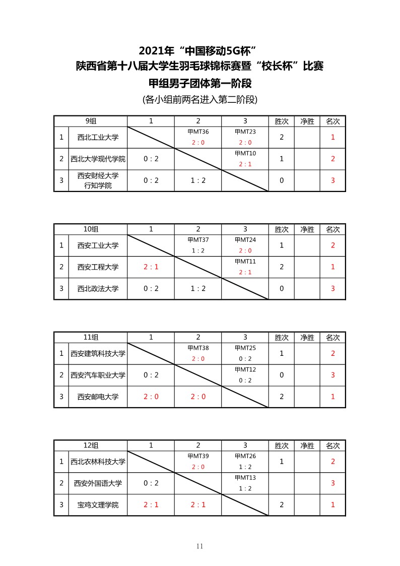 2021年&ldquo;中国移动5G杯&rdquo;陕西省大学生羽毛球锦标赛暨 &ldquo;校长杯&rdquo;比赛成绩册628_13