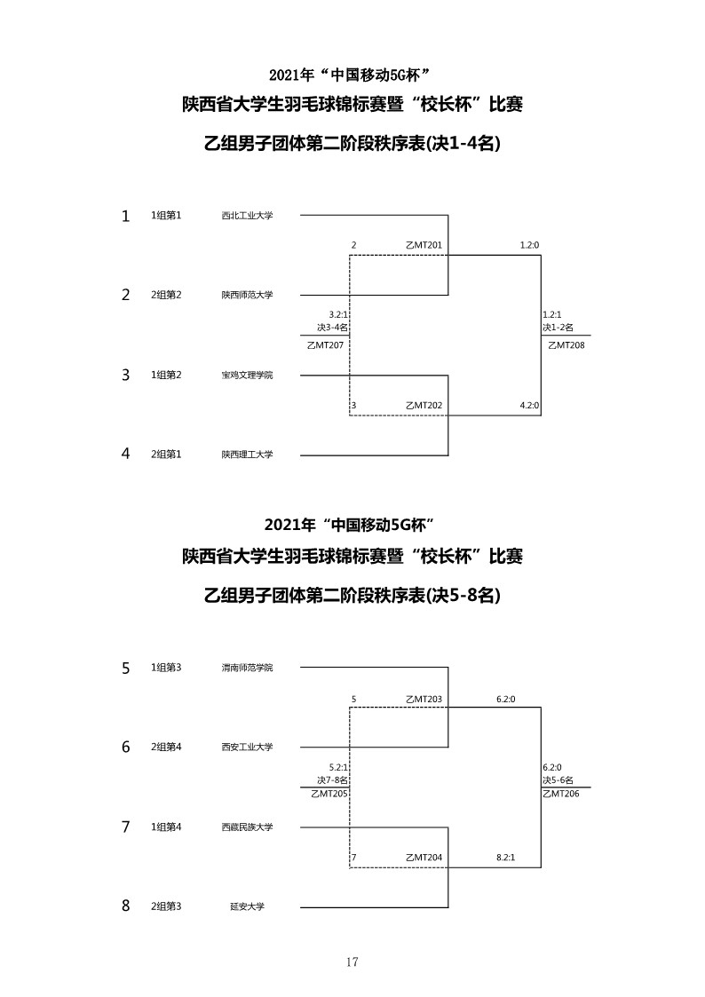 2021年&ldquo;中国移动5G杯&rdquo;陕西省大学生羽毛球锦标赛暨 &ldquo;校长杯&rdquo;比赛成绩册628_19