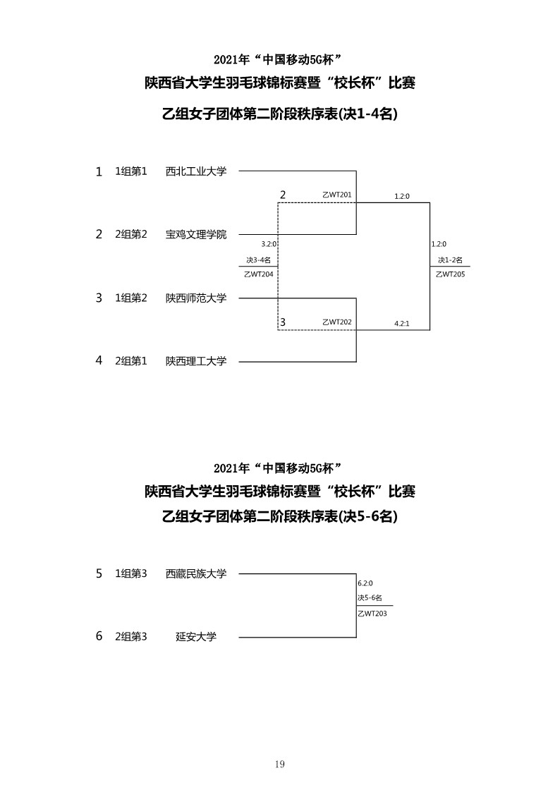 2021年&ldquo;中国移动5G杯&rdquo;陕西省大学生羽毛球锦标赛暨 &ldquo;校长杯&rdquo;比赛成绩册628_21