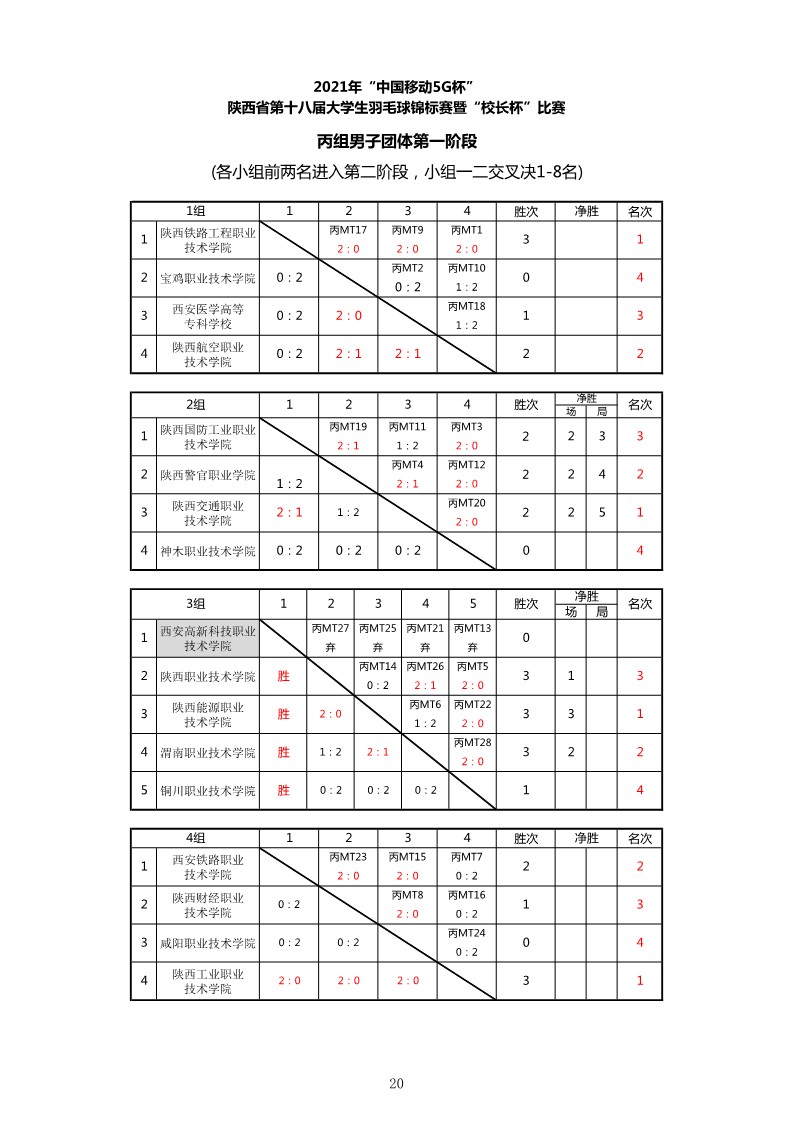 2021年&ldquo;中国移动5G杯&rdquo;陕西省大学生羽毛球锦标赛暨 &ldquo;校长杯&rdquo;比赛成绩册628_22