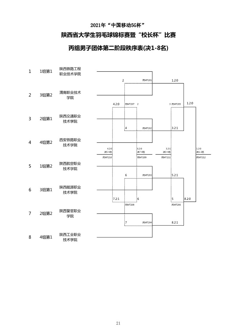 2021年&ldquo;中国移动5G杯&rdquo;陕西省大学生羽毛球锦标赛暨 &ldquo;校长杯&rdquo;比赛成绩册628_23