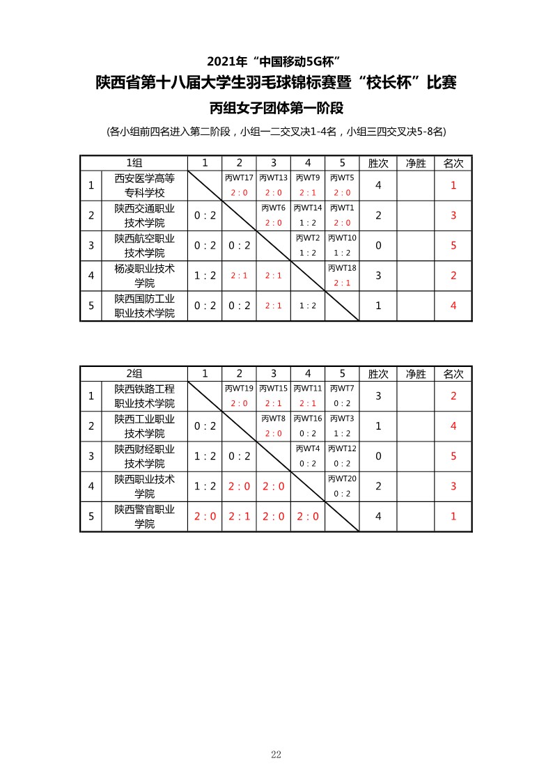 2021年&ldquo;中国移动5G杯&rdquo;陕西省大学生羽毛球锦标赛暨 &ldquo;校长杯&rdquo;比赛成绩册628_24