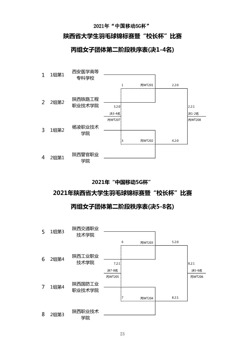 2021年&ldquo;中国移动5G杯&rdquo;陕西省大学生羽毛球锦标赛暨 &ldquo;校长杯&rdquo;比赛成绩册628_25
