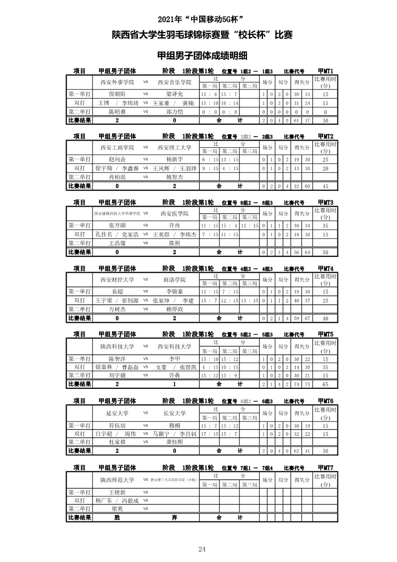 2021年&ldquo;中国移动5G杯&rdquo;陕西省大学生羽毛球锦标赛暨 &ldquo;校长杯&rdquo;比赛成绩册628_26