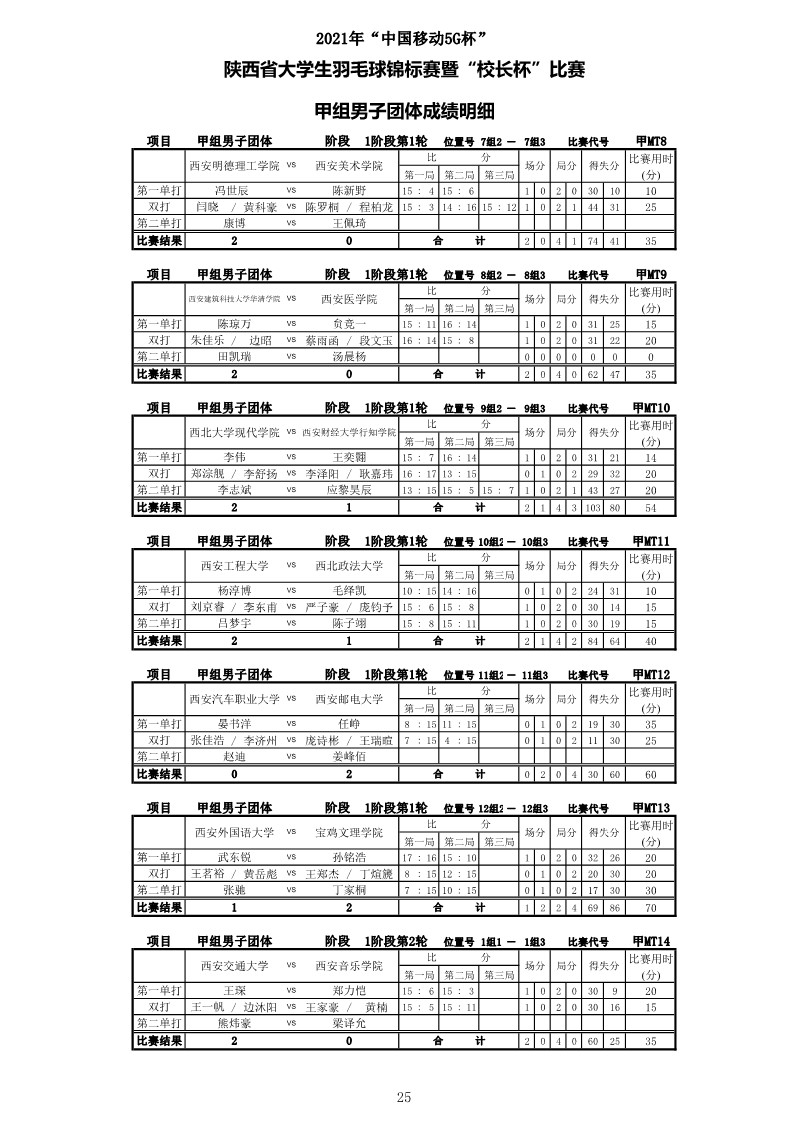 2021年&ldquo;中国移动5G杯&rdquo;陕西省大学生羽毛球锦标赛暨 &ldquo;校长杯&rdquo;比赛成绩册628_27