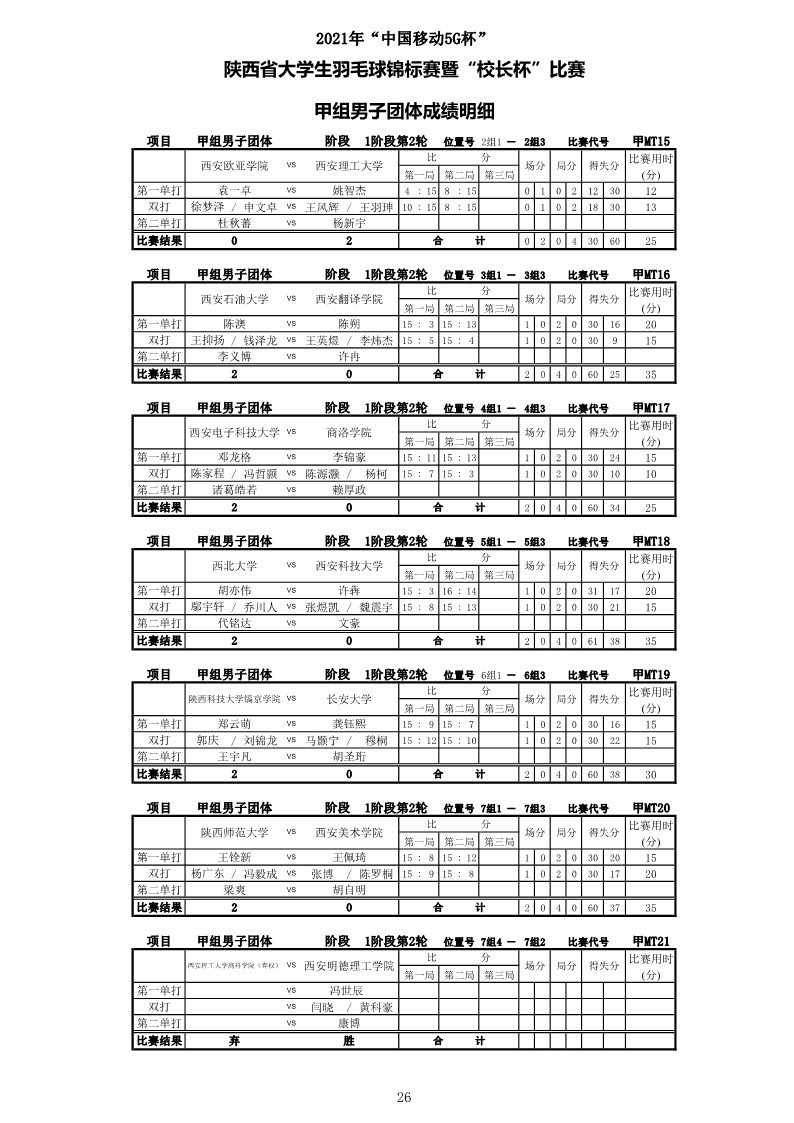 2021年&ldquo;中国移动5G杯&rdquo;陕西省大学生羽毛球锦标赛暨 &ldquo;校长杯&rdquo;比赛成绩册628_28