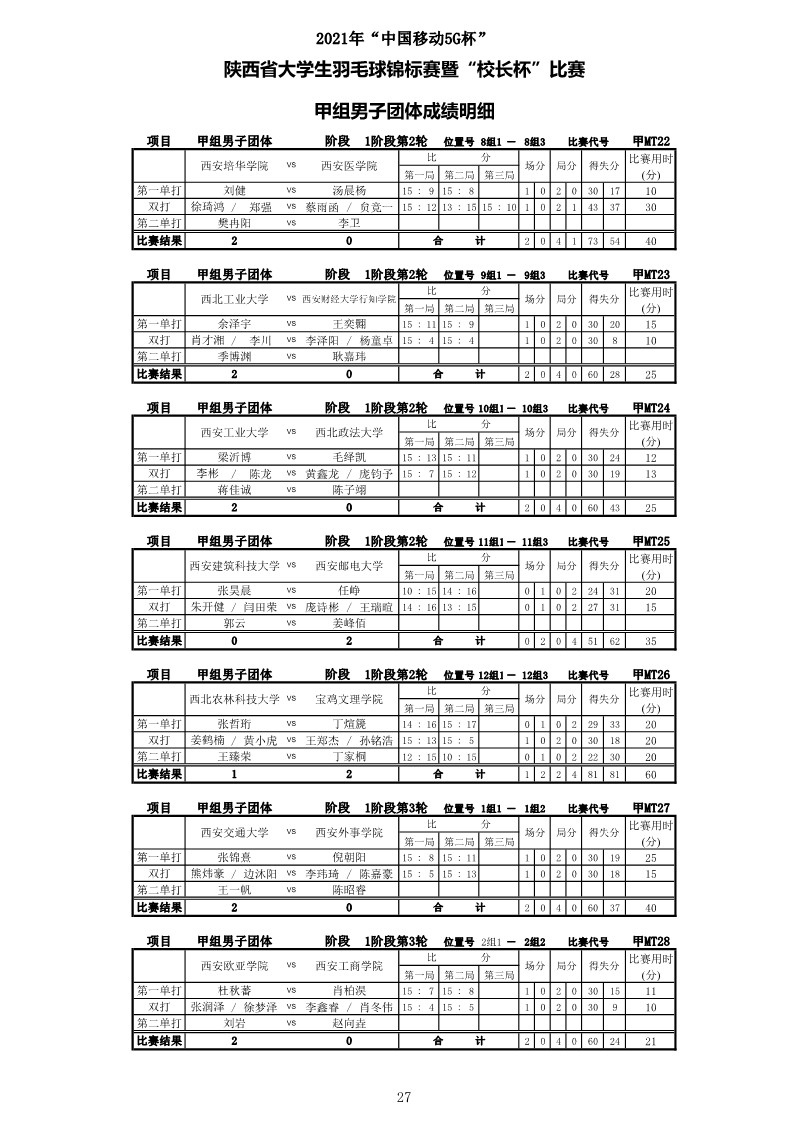 2021年&ldquo;中国移动5G杯&rdquo;陕西省大学生羽毛球锦标赛暨 &ldquo;校长杯&rdquo;比赛成绩册628_29