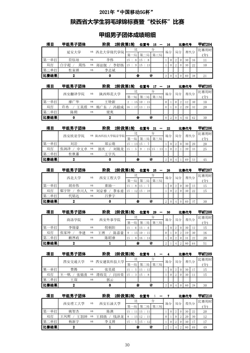 2021年&ldquo;中国移动5G杯&rdquo;陕西省大学生羽毛球锦标赛暨 &ldquo;校长杯&rdquo;比赛成绩册628_32