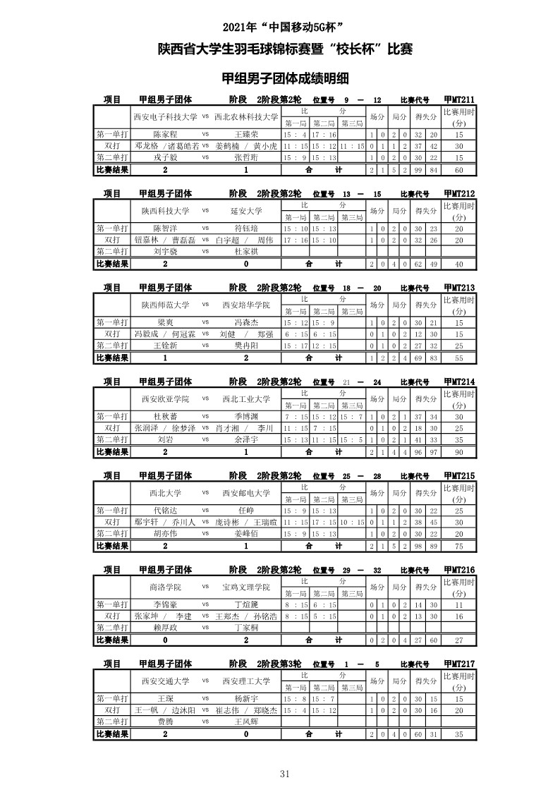 2021年&ldquo;中国移动5G杯&rdquo;陕西省大学生羽毛球锦标赛暨 &ldquo;校长杯&rdquo;比赛成绩册628_33