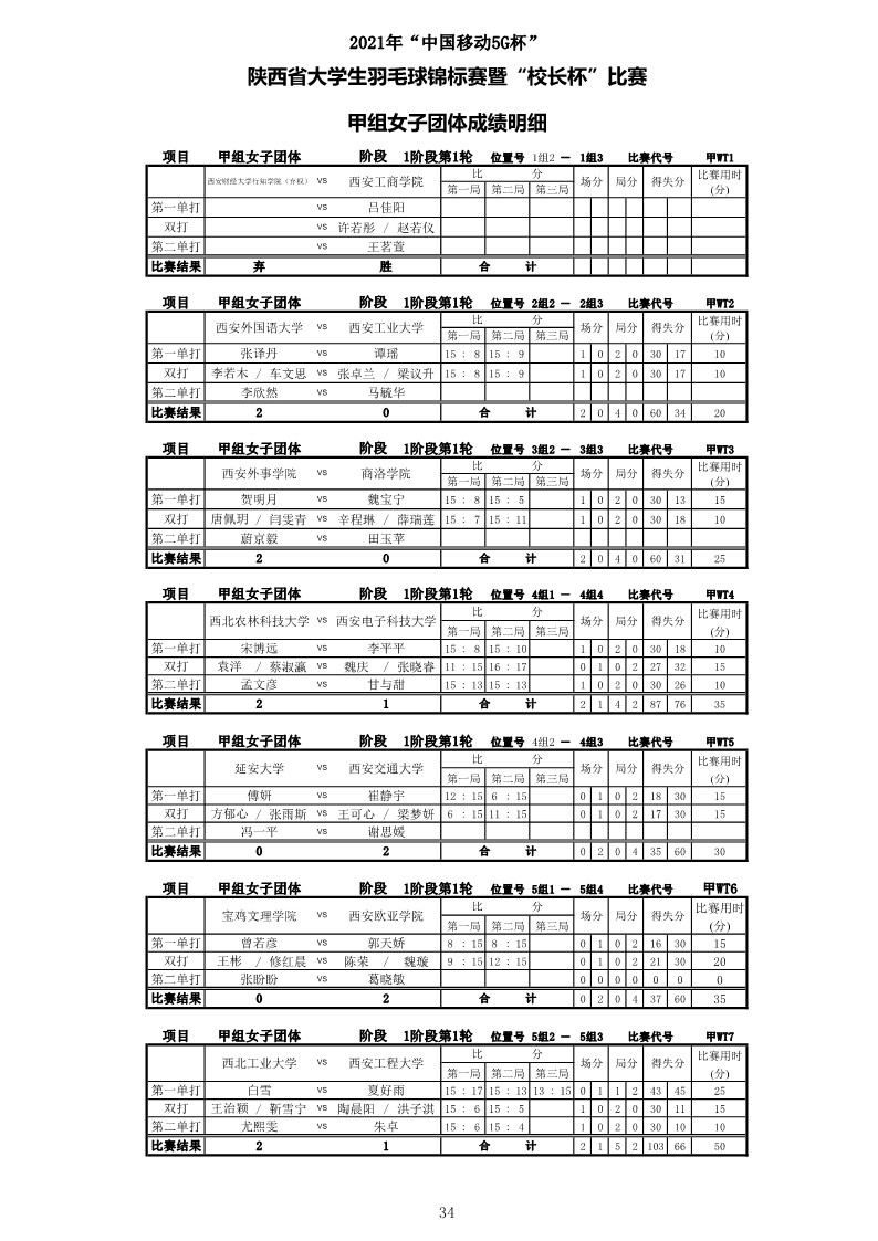 2021年&ldquo;中国移动5G杯&rdquo;陕西省大学生羽毛球锦标赛暨 &ldquo;校长杯&rdquo;比赛成绩册628_36