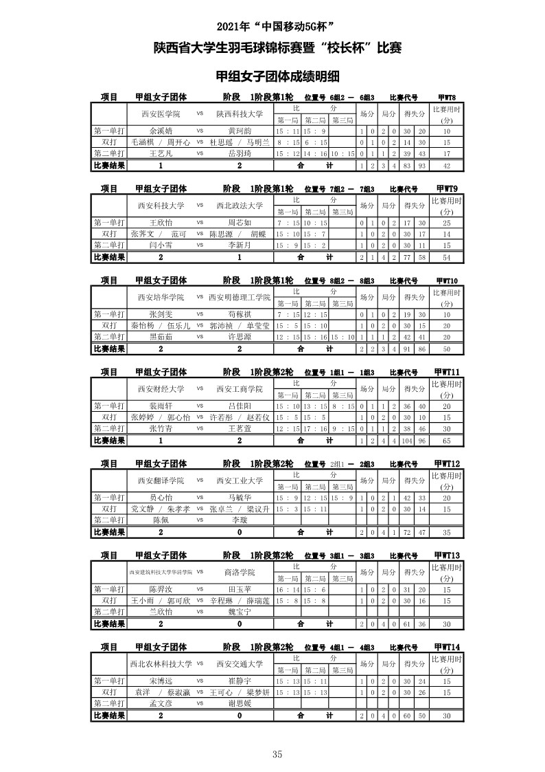 2021年&ldquo;中国移动5G杯&rdquo;陕西省大学生羽毛球锦标赛暨 &ldquo;校长杯&rdquo;比赛成绩册628_37
