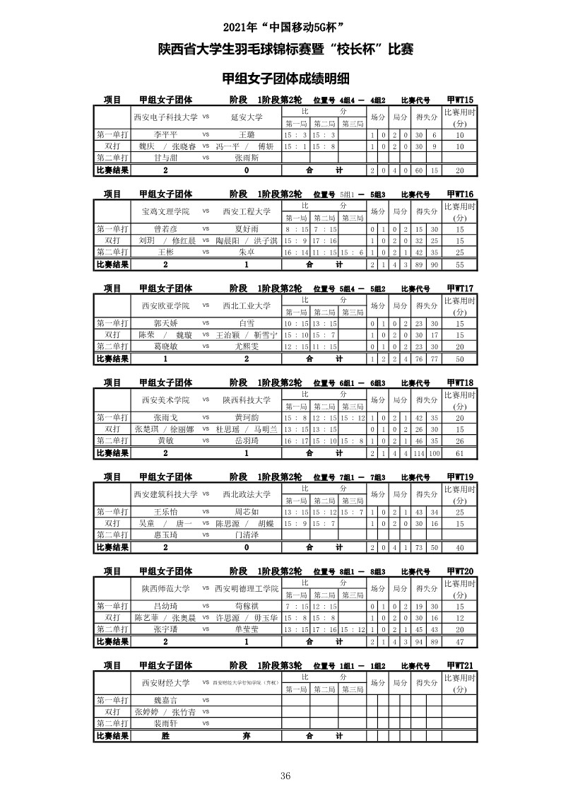 2021年&ldquo;中国移动5G杯&rdquo;陕西省大学生羽毛球锦标赛暨 &ldquo;校长杯&rdquo;比赛成绩册628_38