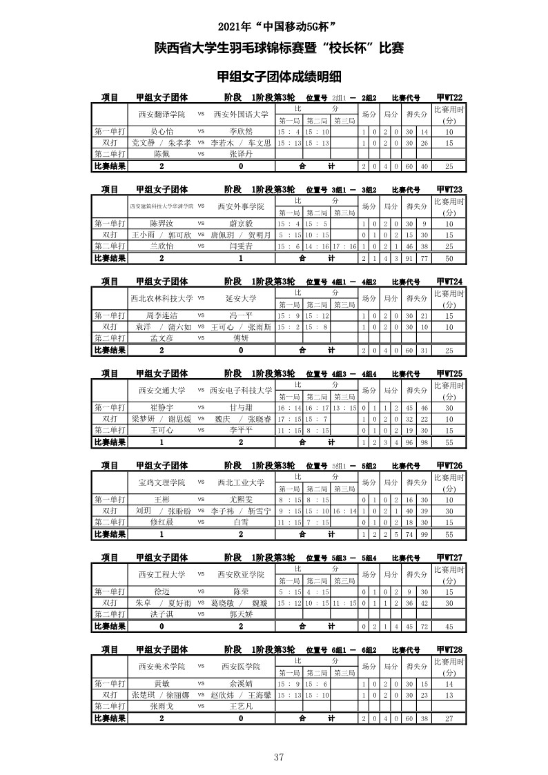 2021年&ldquo;中国移动5G杯&rdquo;陕西省大学生羽毛球锦标赛暨 &ldquo;校长杯&rdquo;比赛成绩册628_39