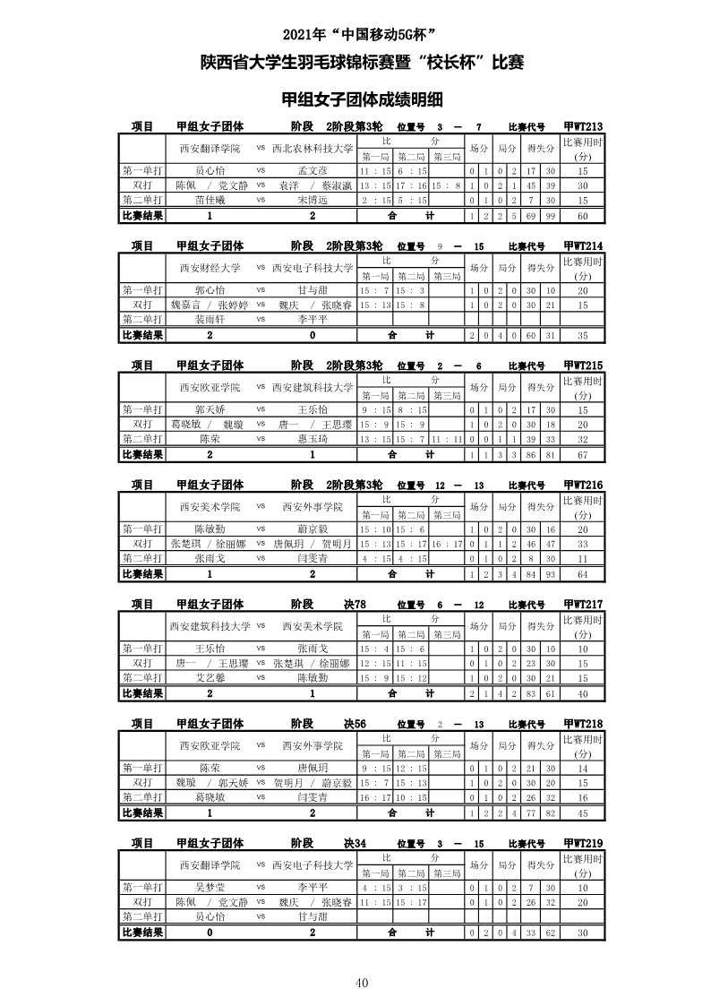 2021年&ldquo;中国移动5G杯&rdquo;陕西省大学生羽毛球锦标赛暨 &ldquo;校长杯&rdquo;比赛成绩册628_42