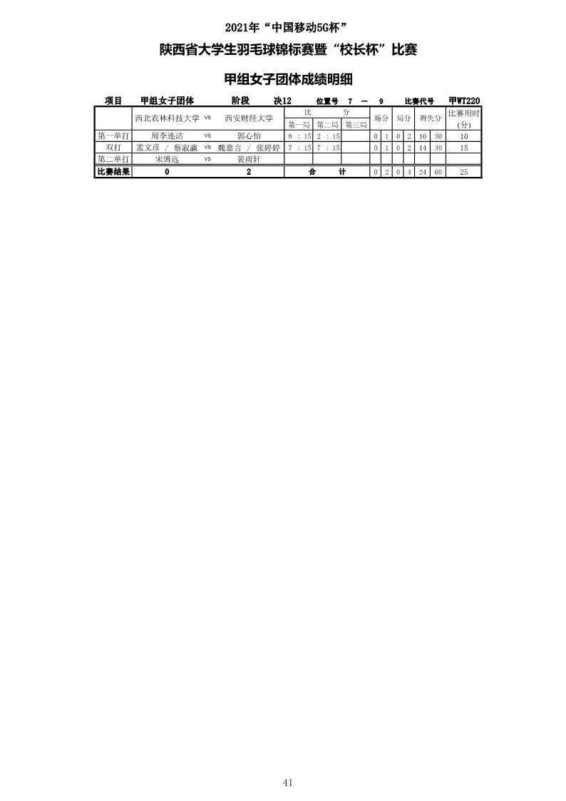 2021年&ldquo;中国移动5G杯&rdquo;陕西省大学生羽毛球锦标赛暨 &ldquo;校长杯&rdquo;比赛成绩册628_43