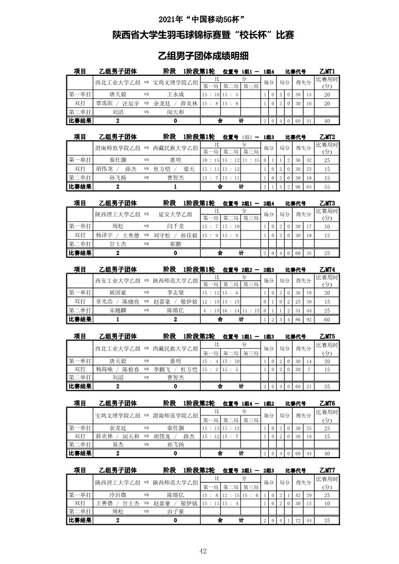 2021年&ldquo;中国移动5G杯&rdquo;陕西省大学生羽毛球锦标赛暨 &ldquo;校长杯&rdquo;比赛成绩册628_44