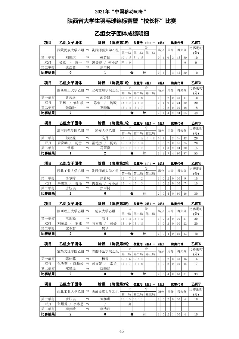 2021年&ldquo;中国移动5G杯&rdquo;陕西省大学生羽毛球锦标赛暨 &ldquo;校长杯&rdquo;比赛成绩册628_47