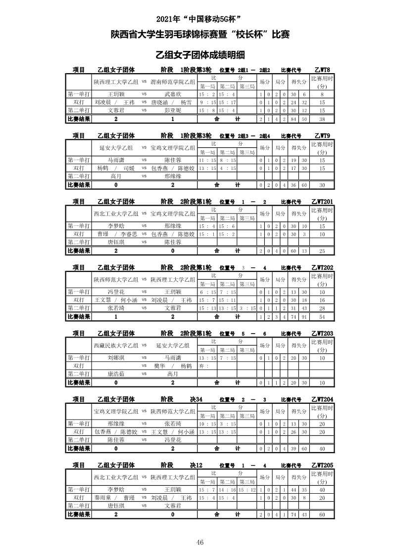 2021年&ldquo;中国移动5G杯&rdquo;陕西省大学生羽毛球锦标赛暨 &ldquo;校长杯&rdquo;比赛成绩册628_48
