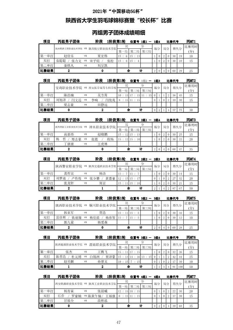 2021年&ldquo;中国移动5G杯&rdquo;陕西省大学生羽毛球锦标赛暨 &ldquo;校长杯&rdquo;比赛成绩册628_49