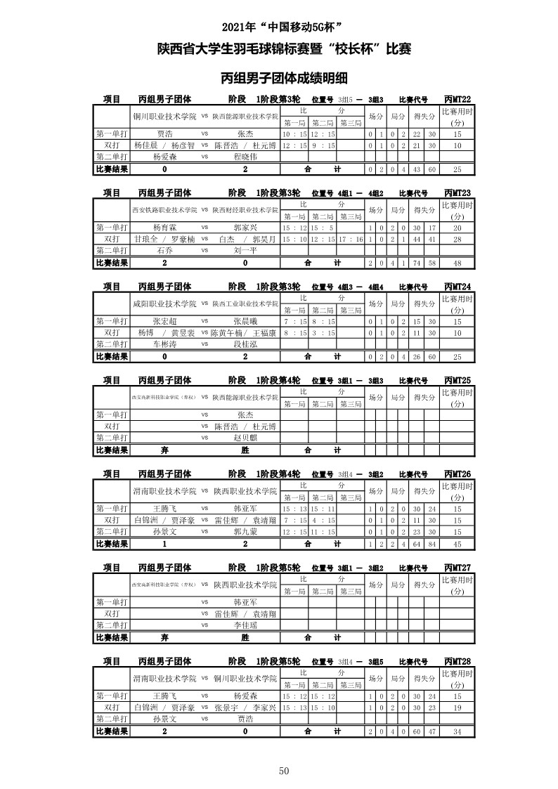 2021年&ldquo;中国移动5G杯&rdquo;陕西省大学生羽毛球锦标赛暨 &ldquo;校长杯&rdquo;比赛成绩册628_52