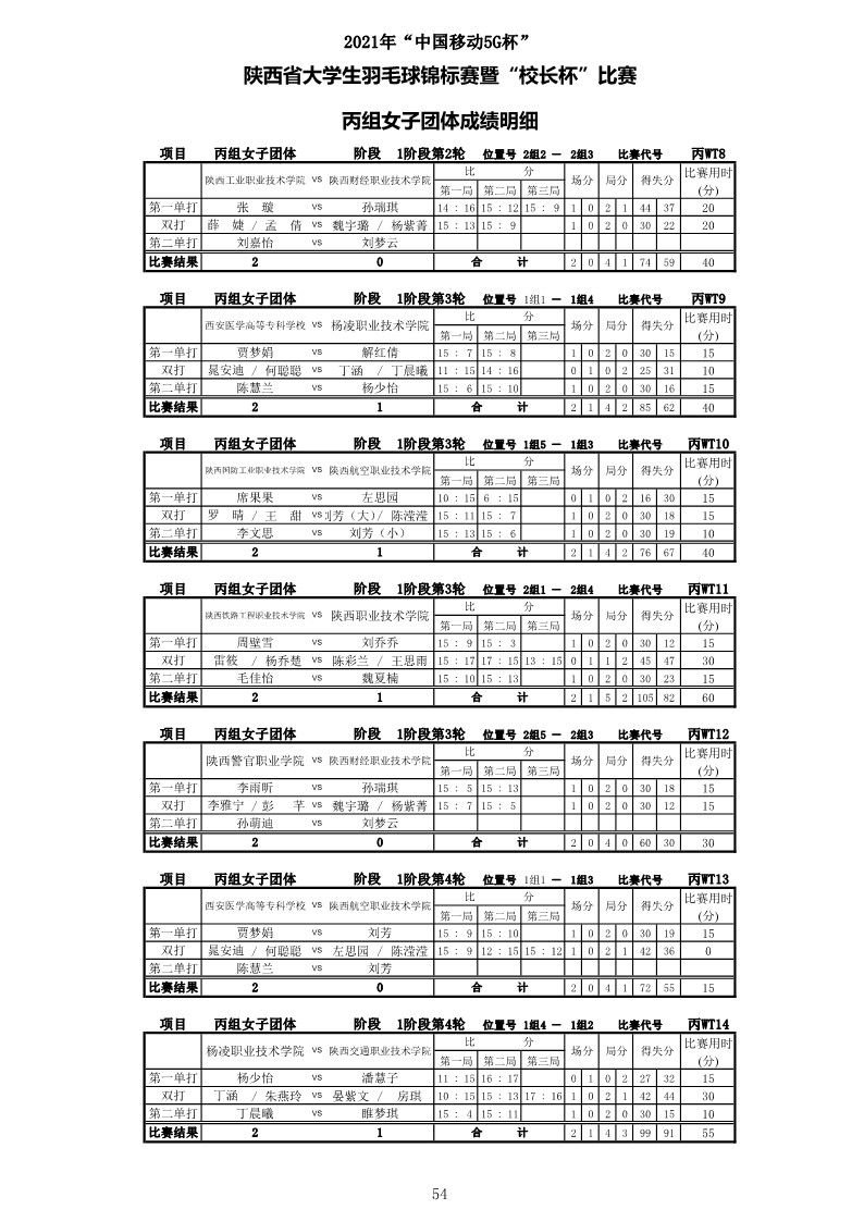 2021年&ldquo;中国移动5G杯&rdquo;陕西省大学生羽毛球锦标赛暨 &ldquo;校长杯&rdquo;比赛成绩册628_56
