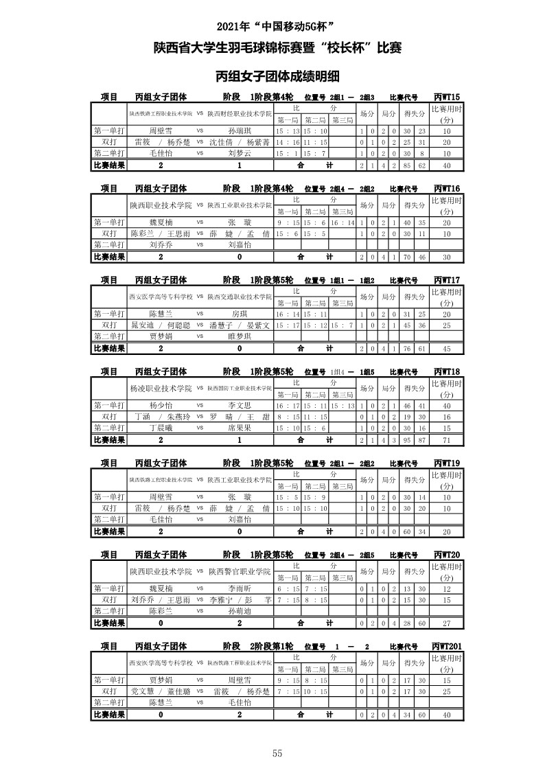 2021年&ldquo;中国移动5G杯&rdquo;陕西省大学生羽毛球锦标赛暨 &ldquo;校长杯&rdquo;比赛成绩册628_57