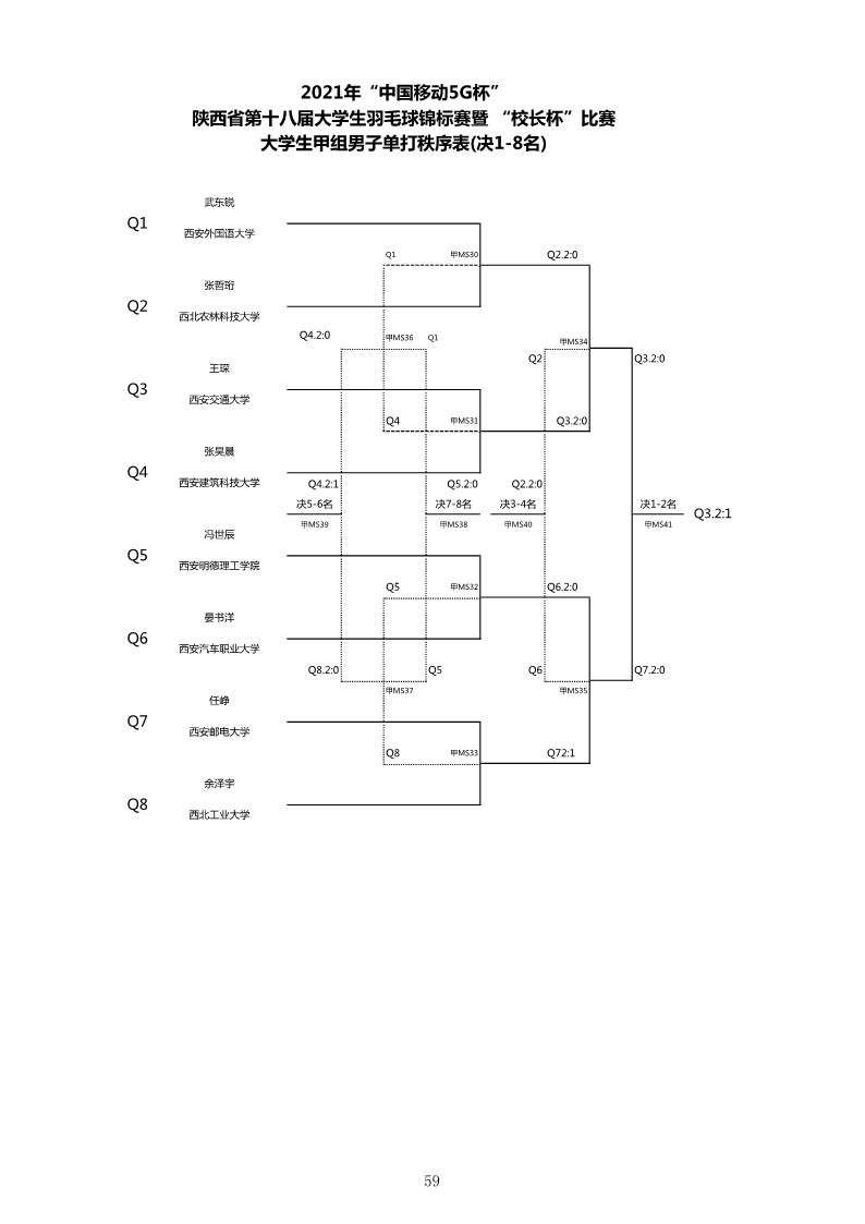2021年&ldquo;中国移动5G杯&rdquo;陕西省大学生羽毛球锦标赛暨 &ldquo;校长杯&rdquo;比赛成绩册628_61
