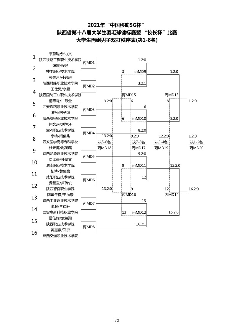 2021年&ldquo;中国移动5G杯&rdquo;陕西省大学生羽毛球锦标赛暨 &ldquo;校长杯&rdquo;比赛成绩册628_75