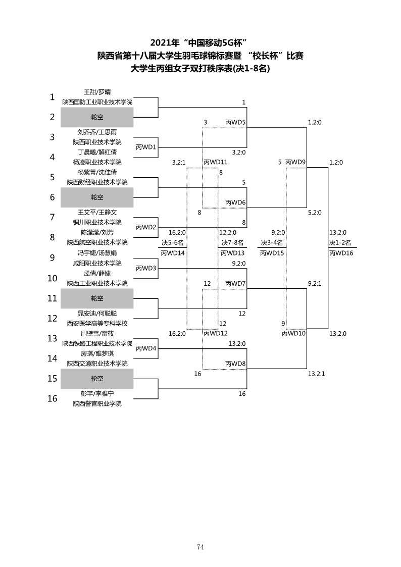 2021年&ldquo;中国移动5G杯&rdquo;陕西省大学生羽毛球锦标赛暨 &ldquo;校长杯&rdquo;比赛成绩册628_76