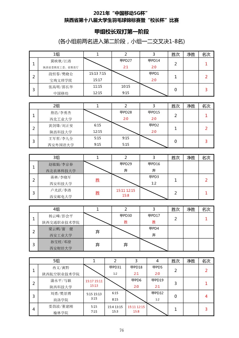 2021年&ldquo;中国移动5G杯&rdquo;陕西省大学生羽毛球锦标赛暨 &ldquo;校长杯&rdquo;比赛成绩册628_78