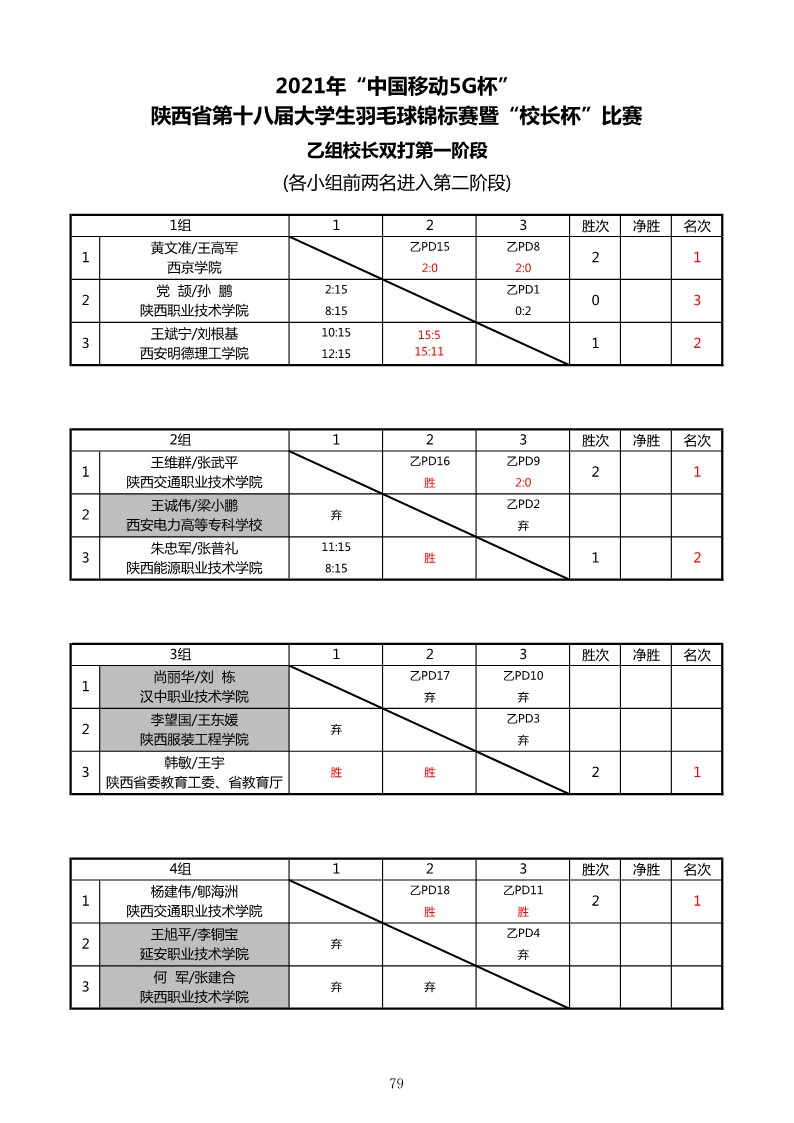 2021年&ldquo;中国移动5G杯&rdquo;陕西省大学生羽毛球锦标赛暨 &ldquo;校长杯&rdquo;比赛成绩册628_81