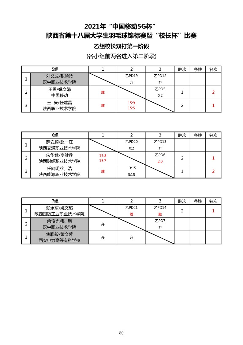 2021年&ldquo;中国移动5G杯&rdquo;陕西省大学生羽毛球锦标赛暨 &ldquo;校长杯&rdquo;比赛成绩册628_82