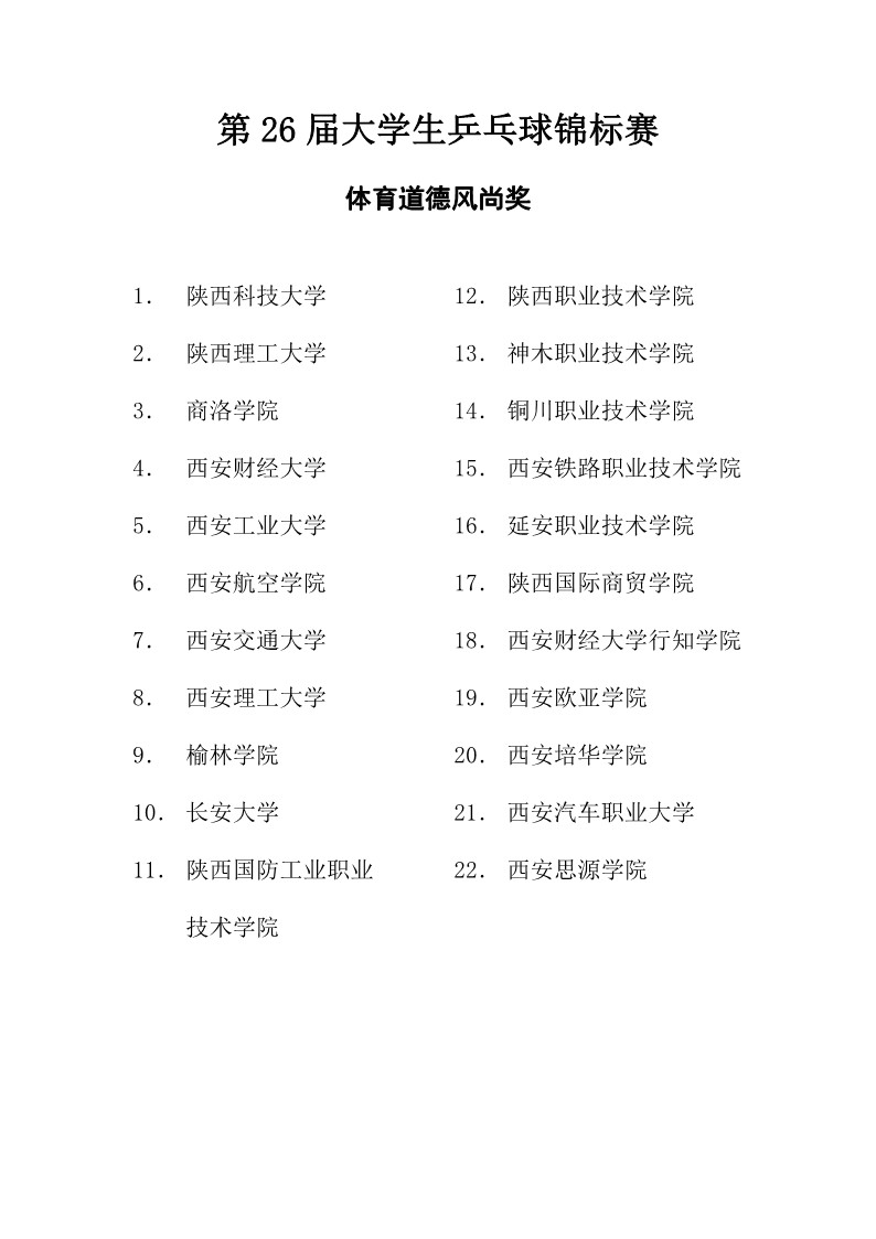 陕西省第二十六届大学生乒乓球锦标赛暨校长杯比赛成绩册_4
