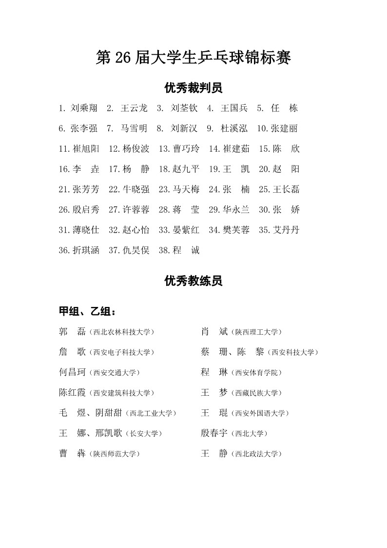 陕西省第二十六届大学生乒乓球锦标赛暨校长杯比赛成绩册_5
