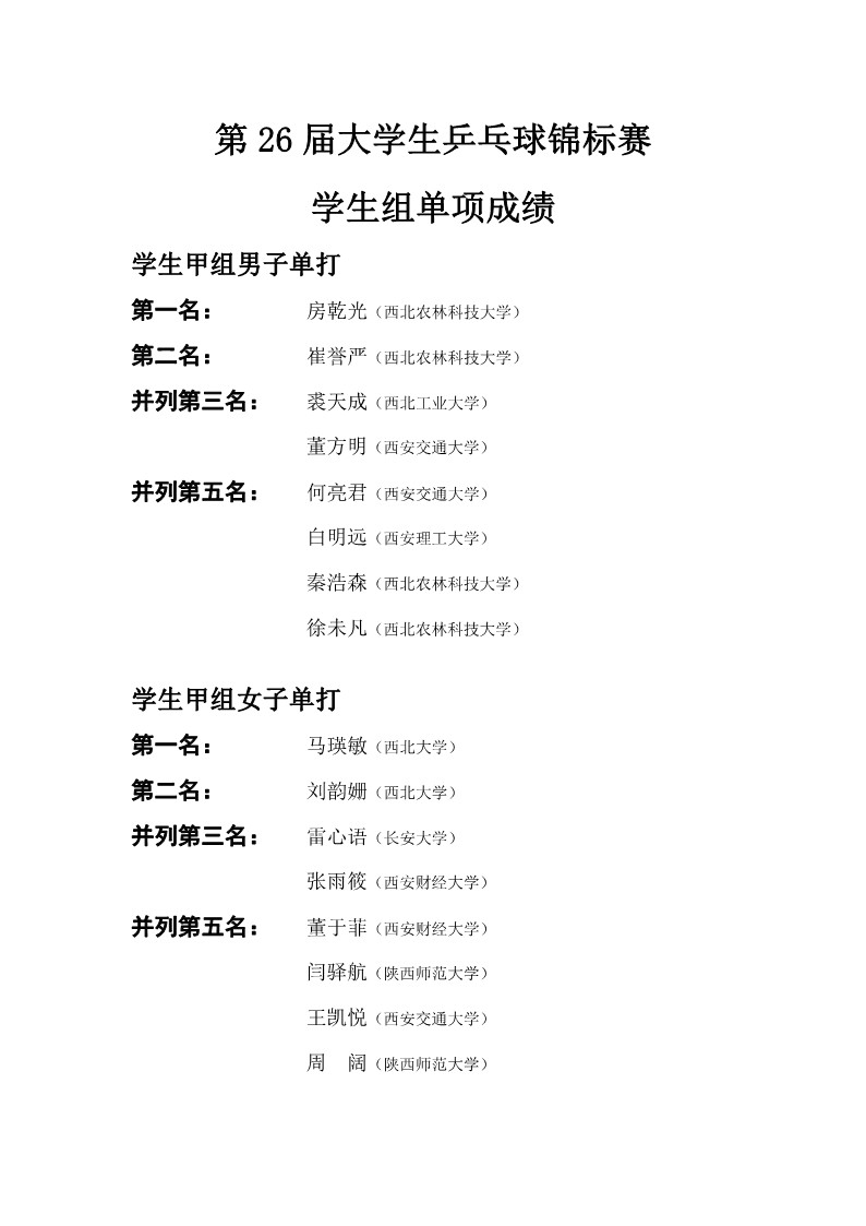 陕西省第二十六届大学生乒乓球锦标赛暨校长杯比赛成绩册_17