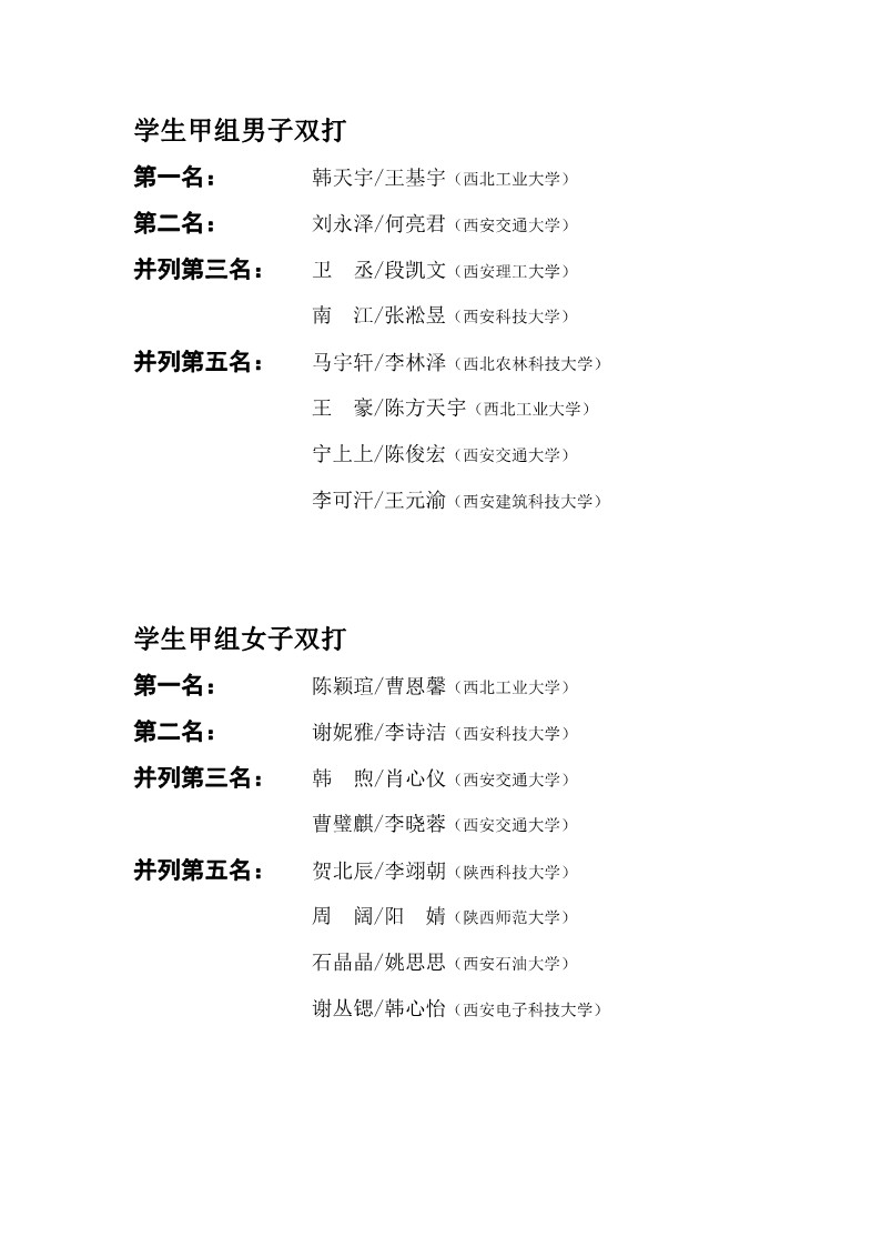 陕西省第二十六届大学生乒乓球锦标赛暨校长杯比赛成绩册_18