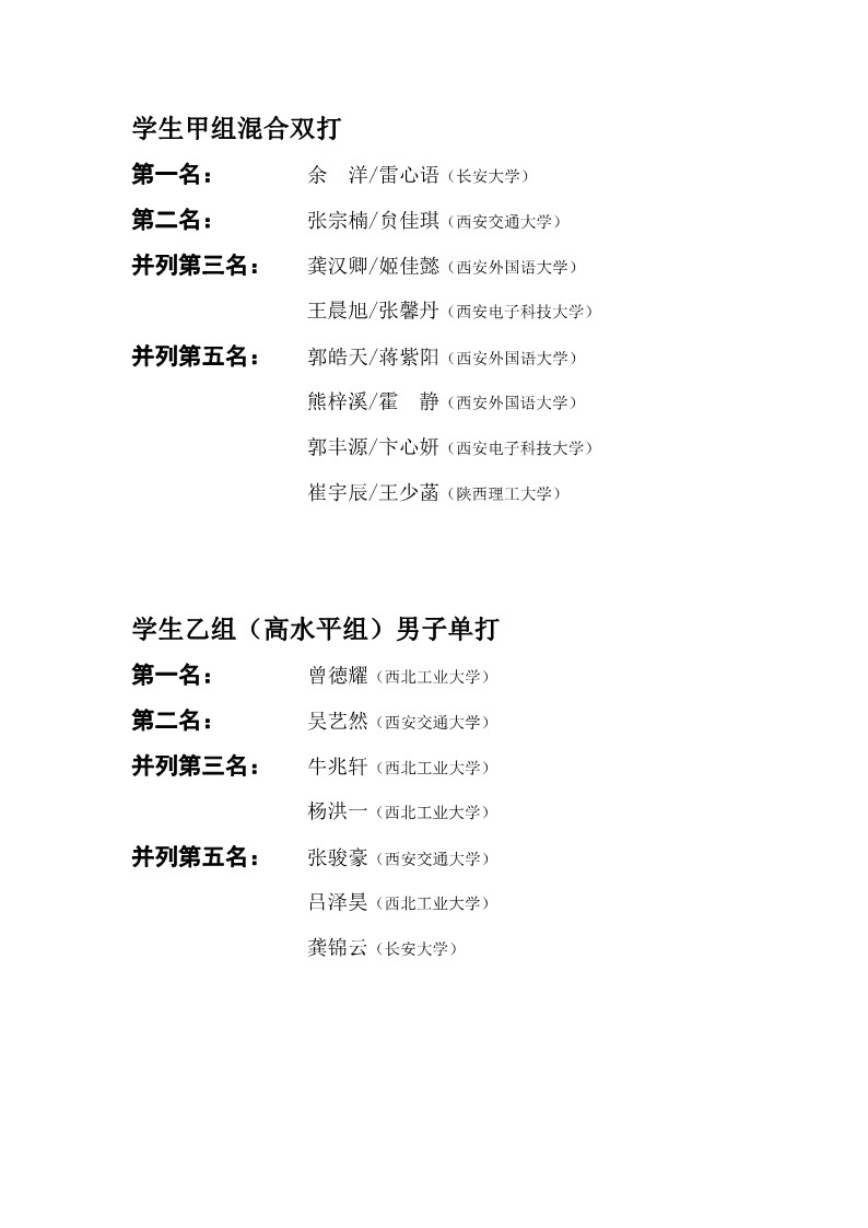 陕西省第二十六届大学生乒乓球锦标赛暨校长杯比赛成绩册_19