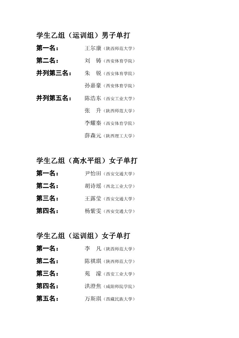 陕西省第二十六届大学生乒乓球锦标赛暨校长杯比赛成绩册_20
