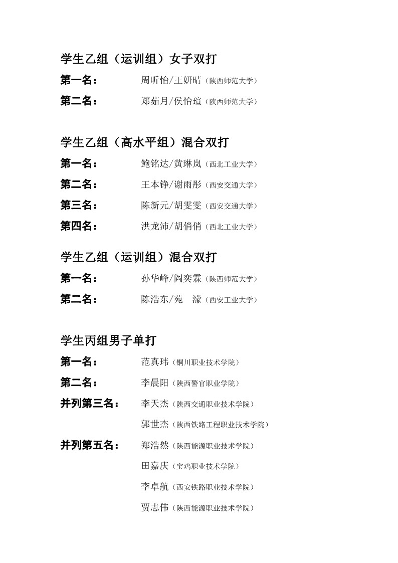 陕西省第二十六届大学生乒乓球锦标赛暨校长杯比赛成绩册_22