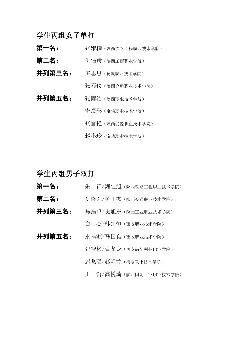 陕西省第二十六届大学生乒乓球锦标赛暨校长杯比赛成绩册_23