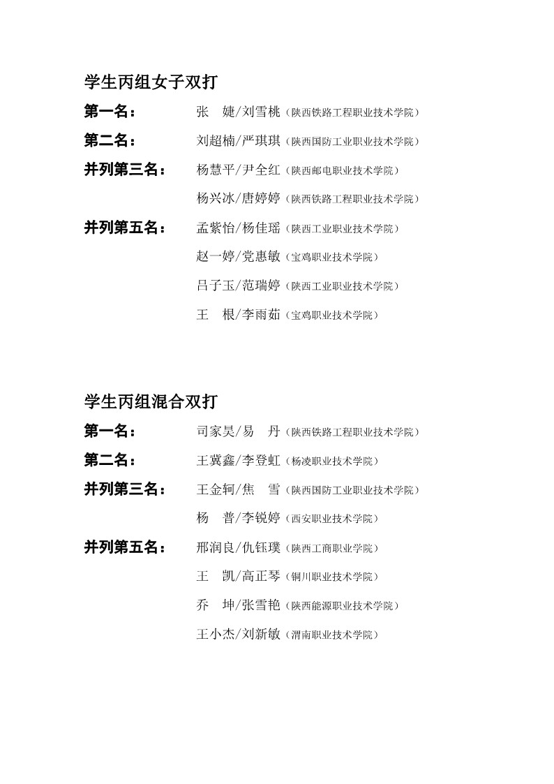 陕西省第二十六届大学生乒乓球锦标赛暨校长杯比赛成绩册_24