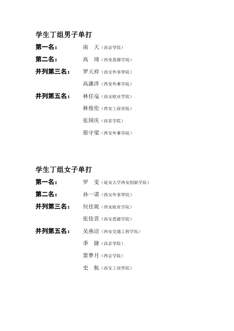 陕西省第二十六届大学生乒乓球锦标赛暨校长杯比赛成绩册_25