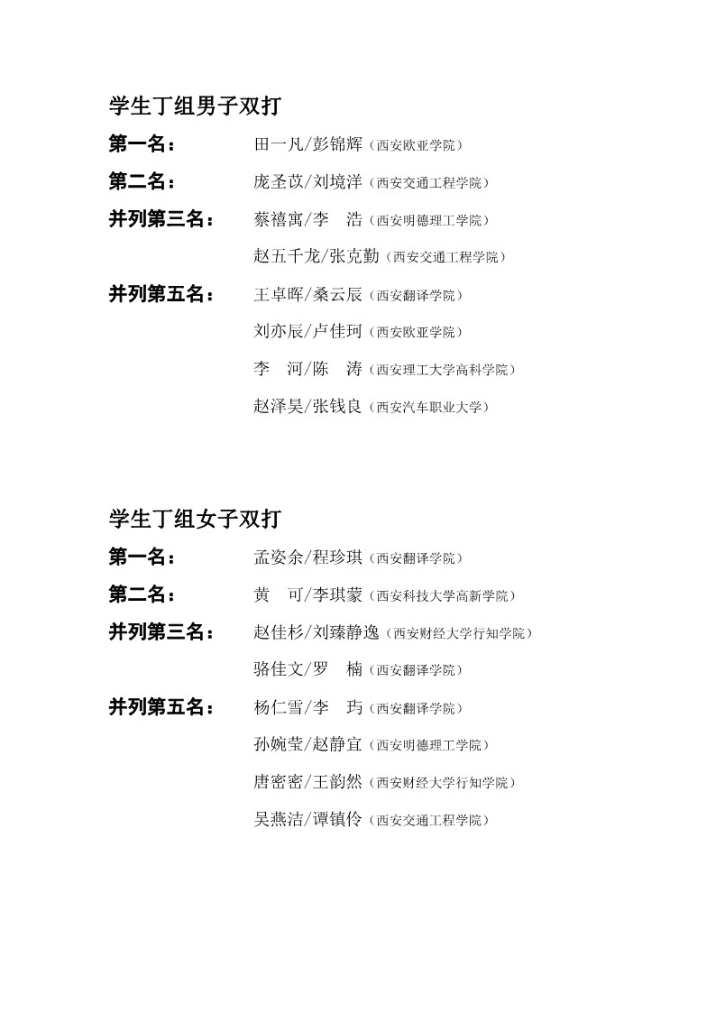 陕西省第二十六届大学生乒乓球锦标赛暨校长杯比赛成绩册_26