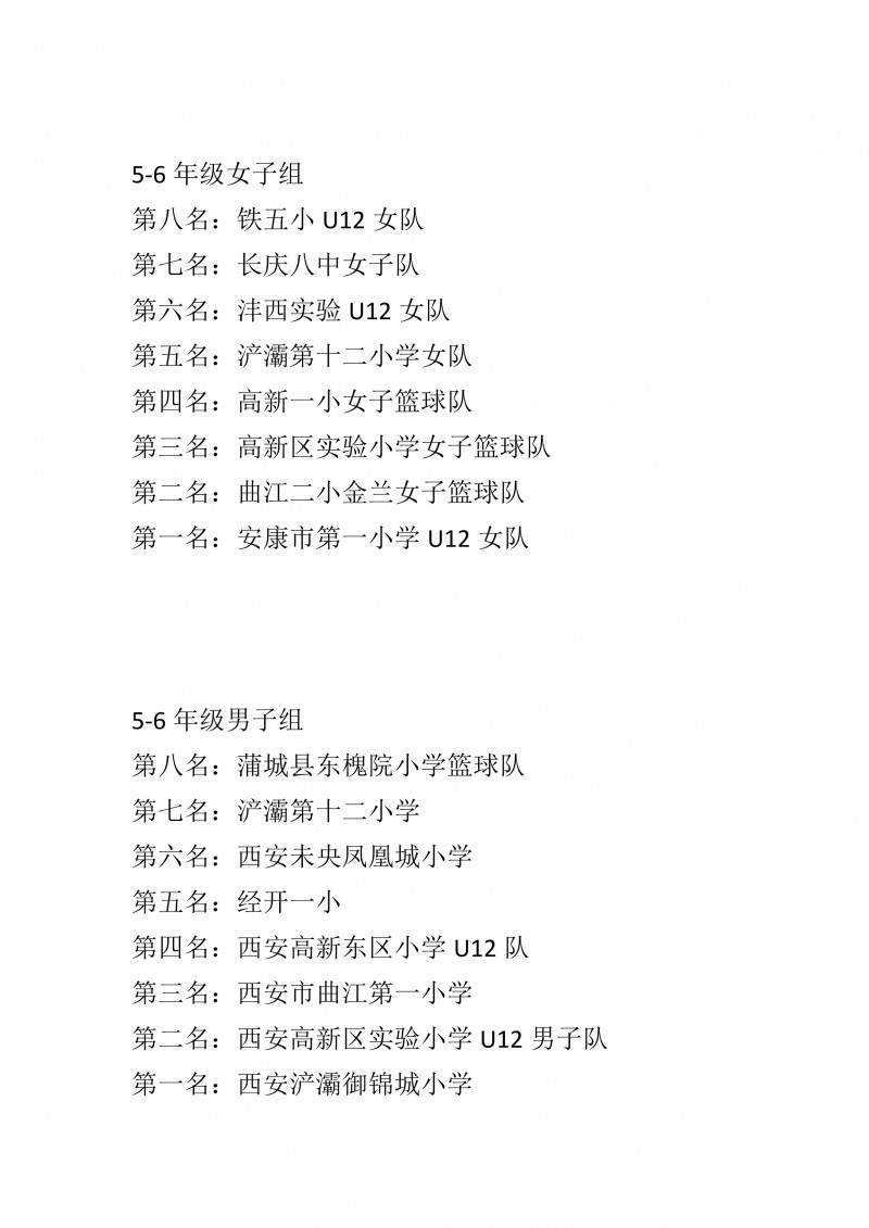 2023-2024陕西省小学生篮球联赛（秋季赛）比赛成绩_3