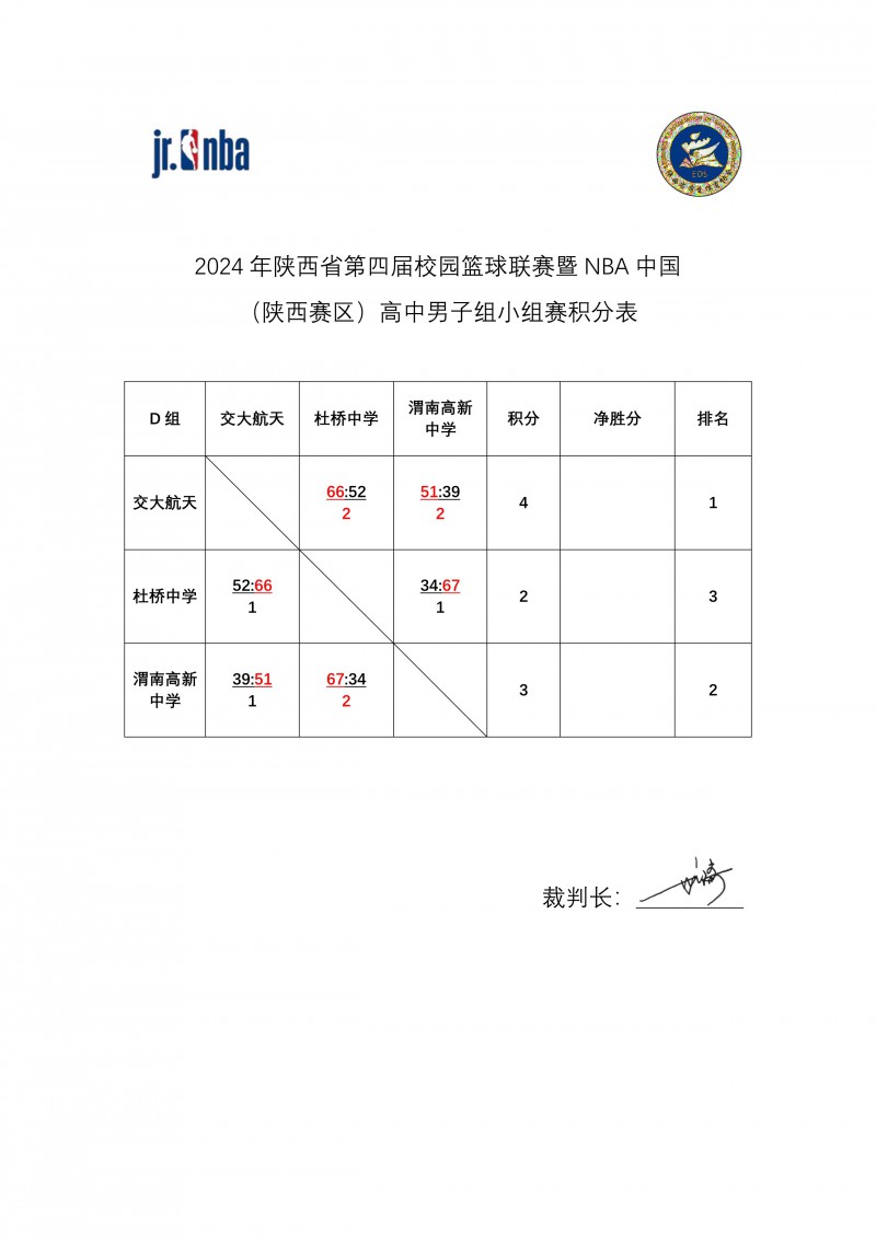 2024年陕西赛第四届校园篮球联赛暨NBA中国（陕西赛区）成绩册_7