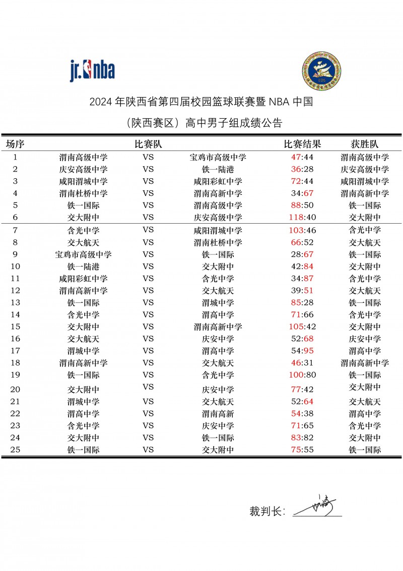 2024年陕西赛第四届校园篮球联赛暨NBA中国（陕西赛区）成绩册_8