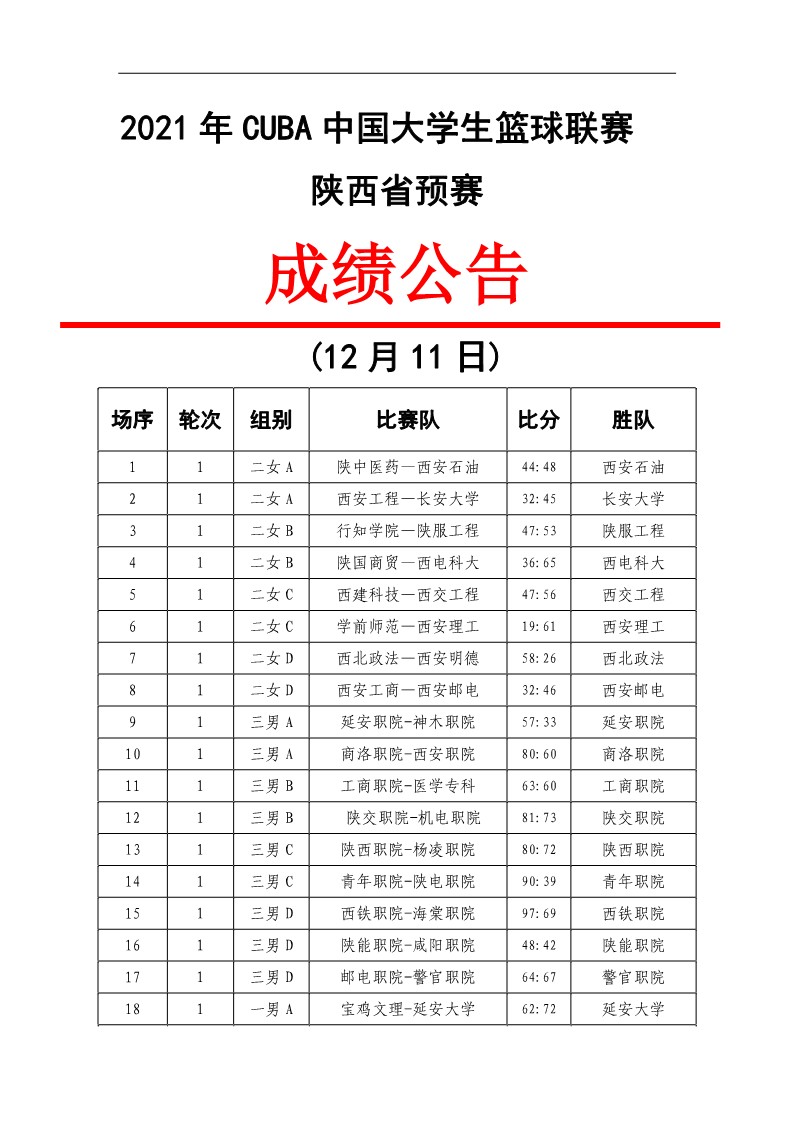 12月11日成绩公告_1
